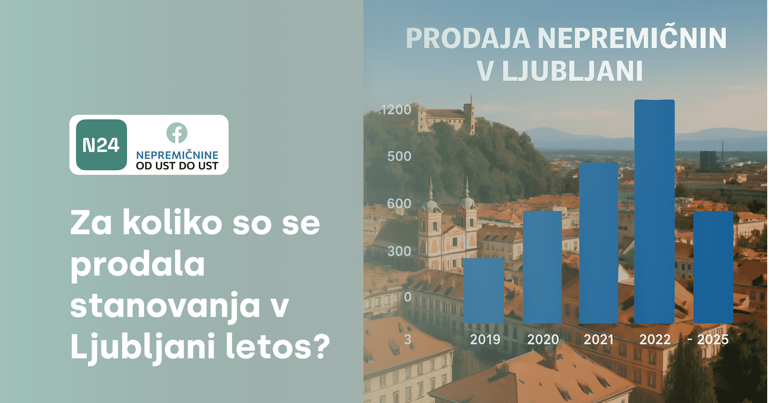 Analiza trga 2025: Za koliko so se prodala stanovanja v Ljubljani letos?